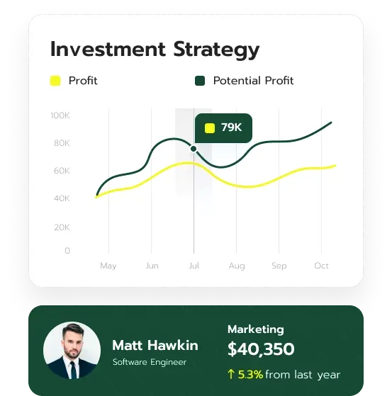 Aurak Lurgenden market analysis